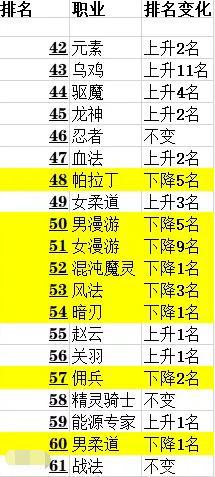地下城私服要先下载官服么488