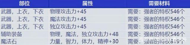 dnf公益服发布网100级史诗袖珍罐太香！知名主播大硕展示，剑帝武器完美毕业515
