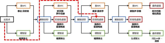 地下城私服16增幅卷代码898